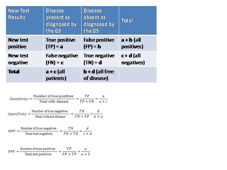 epidemiology-evaluation-of-a-screening-test-psm-made-easy